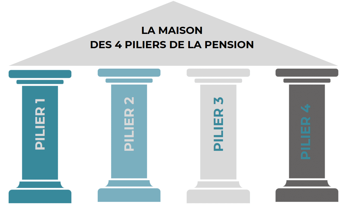 4 pilliers de la pension 2