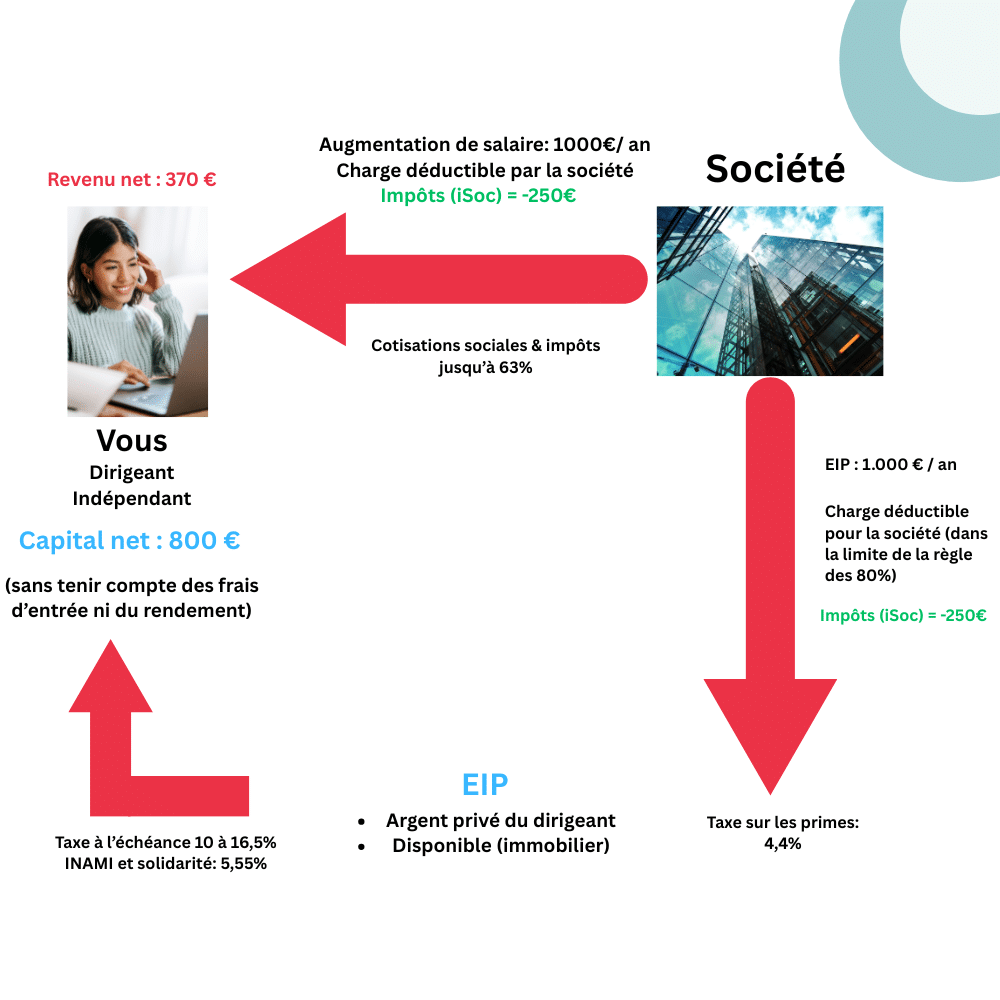 EIP Visual 2.1