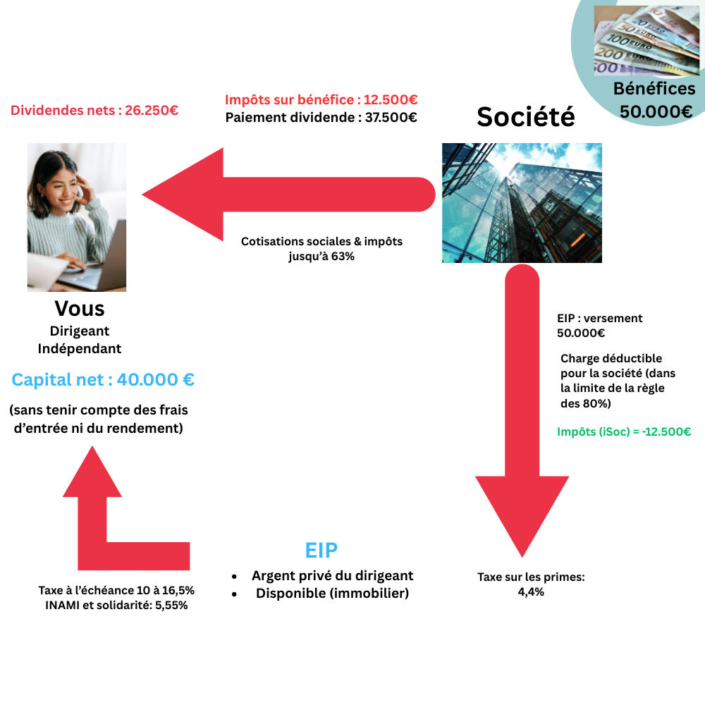 EIP Visual 3.1