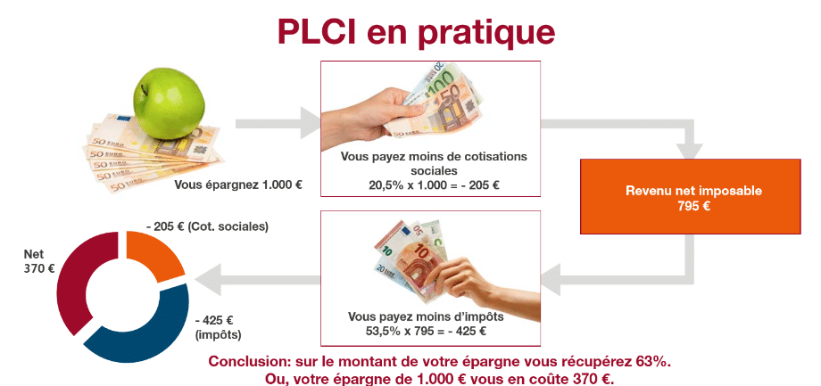 PLCI picture 4.2